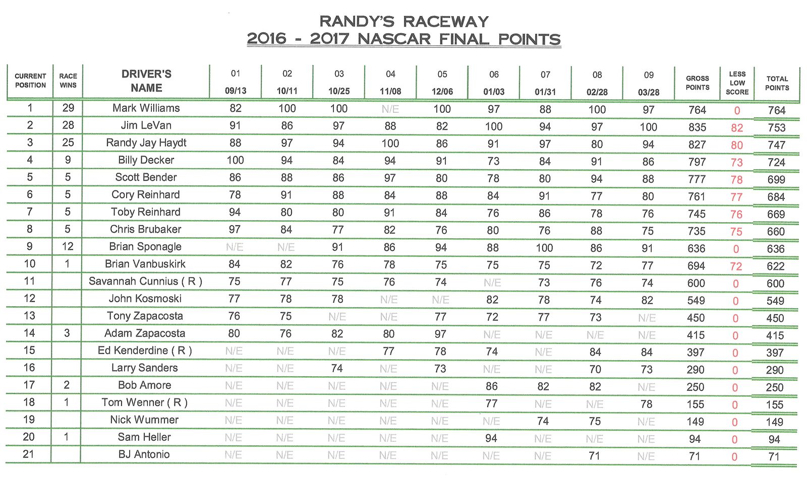 Nascar Points Standings 2024 Schedule Gusty Sandra